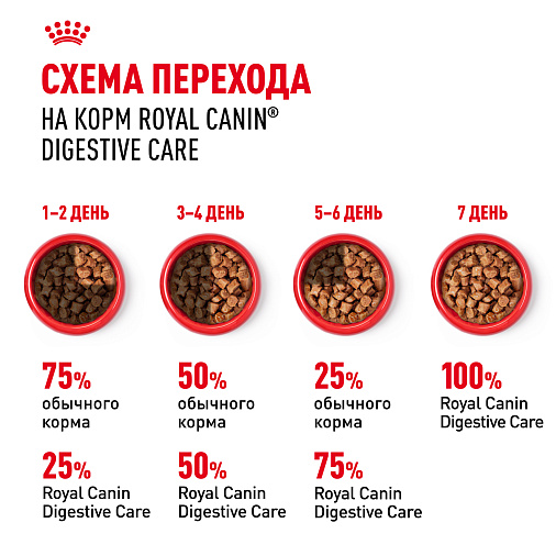 Royal Canin Digestive Care Корм консервированный полнорационный для взрослых кошек с чувствительным пищеварением, тонкие ломтики в соусе