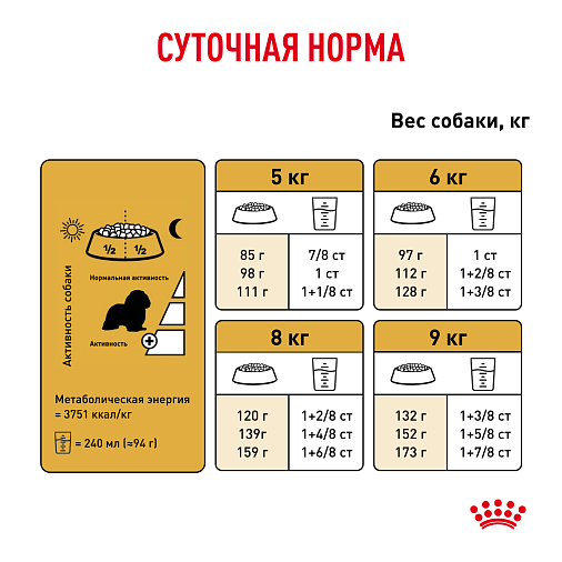 Royal Canin Cavalier King Charles Adult Корм сухой полнорационный для собак - Специально для взрослых и стареющих собак породы Кавалер кинг чарльз спаниель в возрасте 10 месяцев и старше