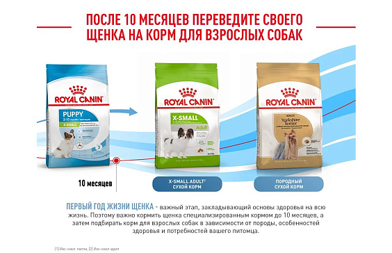 Royal Canin X-Small Puppy Корм сухой для щенков очень мелких размеров до 10 месяцев