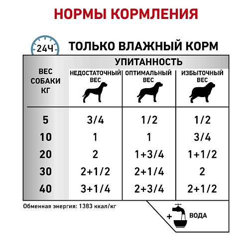 Royal Canin Sensitivity Корм консервированный полнорационный диетический (утка и рис) для взрослых собак, применяемый при пищевой аллергии или пищевой непереносимости. Ветеринарная диета. (паштет)