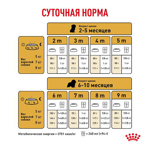 Royal Canin Cavalier King Charles Puppy Корм сухой полнорационный для собак - Специально для щенков породы Кавалер кинг чарльз спаниель в возрасте до 10 месяцев