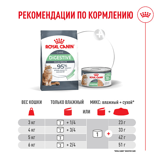 Royal Canin Digestive Care AirLift™ Корм консервированный полнорационный для взрослых кошек (мусс AirLift™)