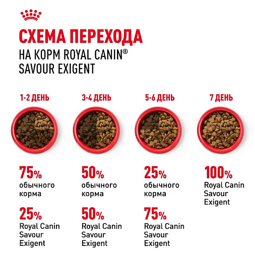 Royal Canin Savour Exigent Корм сухой сбалансированный для привередливых взрослых кошек от 1 года