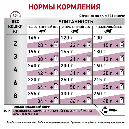 Royal Canin Early Renal (в соусе) Корм консервированный полнорационный диетический для взрослых кошек при ранней стадии почечной недостаточности. Ветеринарная диета