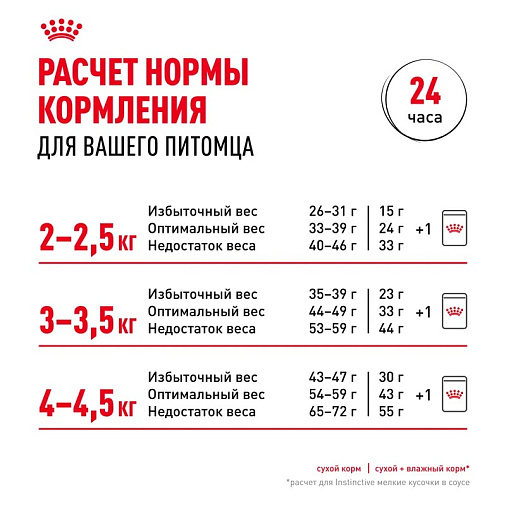 Royal Canin Fit 32 Корм сухой сбалансированный для взрослых умеренно активных кошек от 1 года