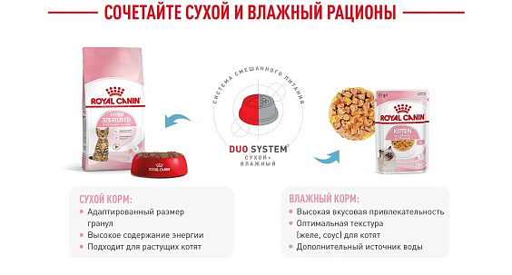 Royal Canin Kitten Sterilised Корм сухой сбалансированный для стерилизованных котят до 12 месяцев
