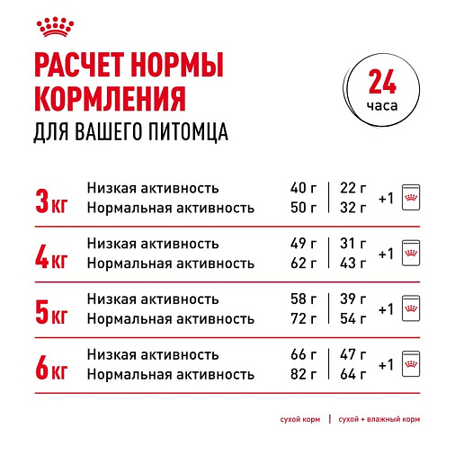 Royal Canin Light Weight Care Корм сухой для взрослых кошек для профилактики лишнего веса