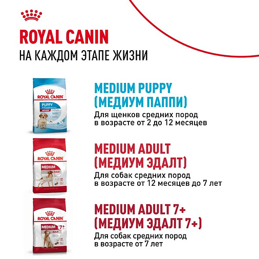 Royal Canin Medium Starter Mother&Babydog Корм сухой полнорационный для щенков средних размеров в период отъема и до 2х месяцев, беременных и кормящих сук