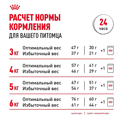 Royal Canin Sterilised 37 Корм сухой сбалансированный для взрослых стерилизованных кошек