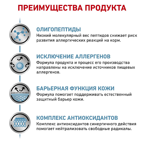 Royal Canin Anallergenic, Корм сухой полнорационный диетический для взрослых собак, применяемый при пищевой аллергии или пищевой непереносимости. Ветеринарная диета