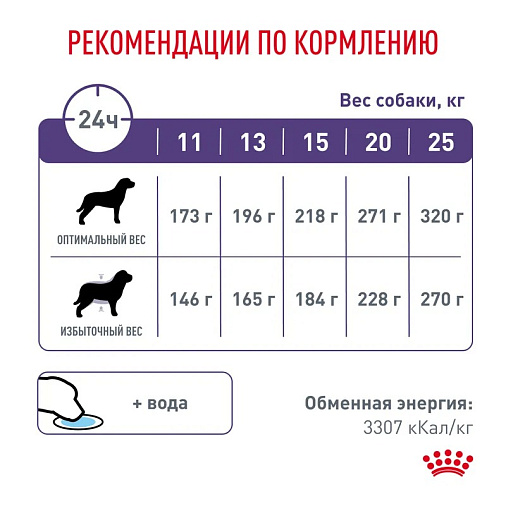 Royal Canin Neutered Adult Medium Dogs (Ньютрид Эдалт Медиум Догз) Корм сухой для взрослых стерилизованных/кастрированных собак средних пород