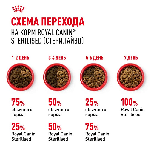 Royal Canin Sterilised 37 Корм сухой сбалансированный для взрослых стерилизованных кошек