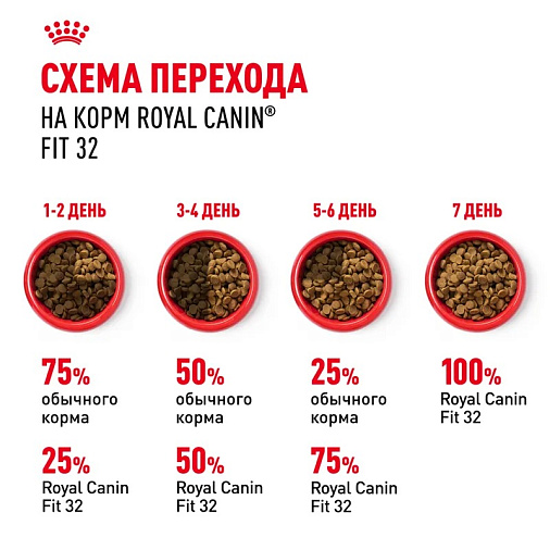 Royal Canin Fit 32 Корм сухой сбалансированный для взрослых умеренно активных кошек от 1 года