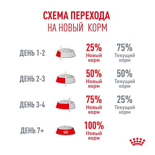 Royal Canin Fussy Корм сухой для привередливых кошек от 1 года