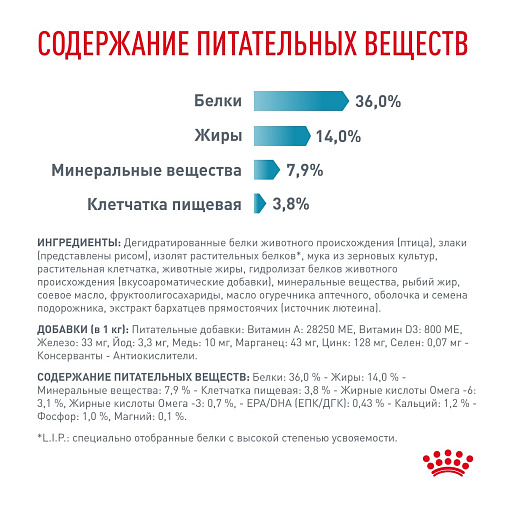 Royal Canin Skin & Coat (Скин энд Коат) Корм сухой для кошек для поддержания защитных функций кожи