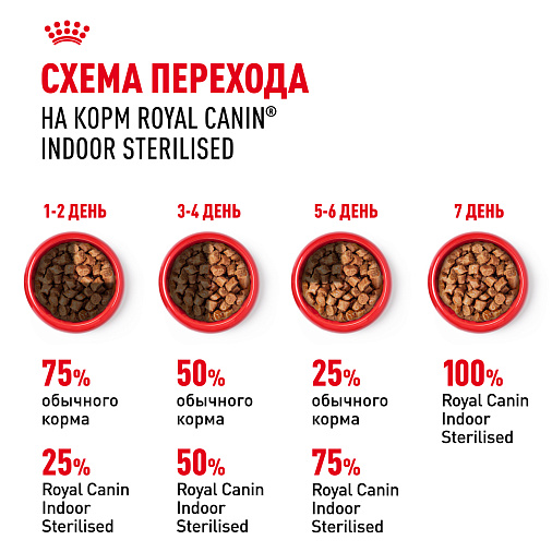Royal Canin Indoor Sterilised (в желе) Корм консервированный полнорационный для взрослых кошек (в возрасте от 1 года до 7 лет), постоянно живущих в помещении