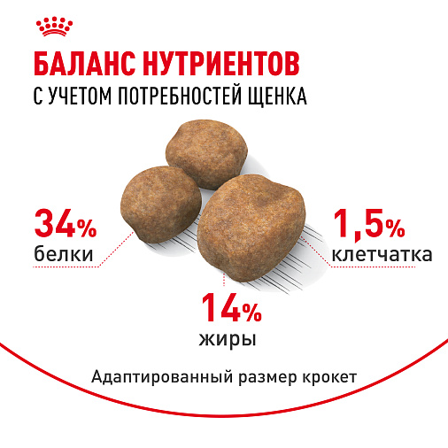 Royal Canin Giant Puppy Корм сухой для щенков очень крупных размеров до 8 месяцев