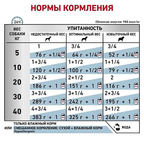 Royal Canin Hypoallergenic (паштет) Корм консервированный полнорационный диетический для взрослых собак, применяемый при пищевой аллергии/ непереносимости. Ветеринарная диета