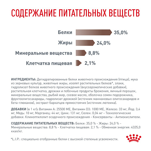 Royal Canin Gastrointestinal Kitten (Гастроинтестинал Киттен) Корм сухой для котят от 2 до 10 месяцев при нарушениях пищеварения