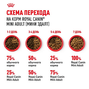 Royal Canin Mini Adult Корм сухой для взрослых собак мелких размеров от 10 месяцев