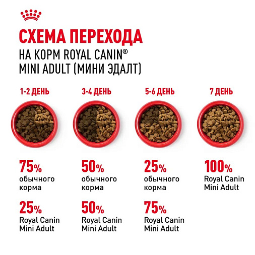 Royal Canin Mini Adult Корм сухой для взрослых собак мелких размеров от 10 месяцев
