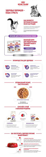 Royal Canin Sterilised Корм консервированный для взрослых кошек в желе