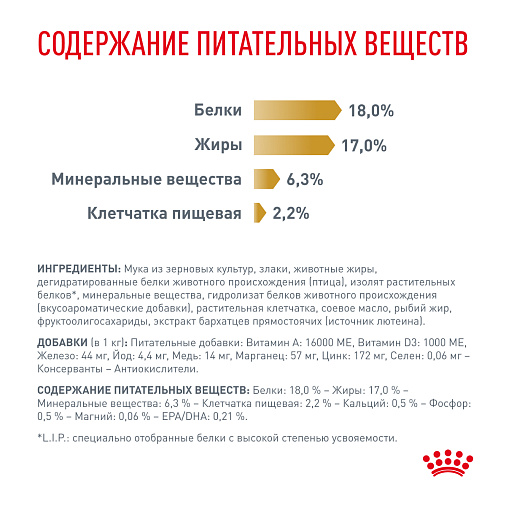Royal Canin Urinary S/O (Уринари С/О) Корм сухой для взрослых собак при мочекаменной болезни