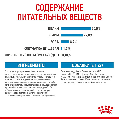 Royal Canin Medium Starter Mother&Babydog Корм сухой полнорационный для щенков средних размеров в период отъема и до 2х месяцев, беременных и кормящих сук