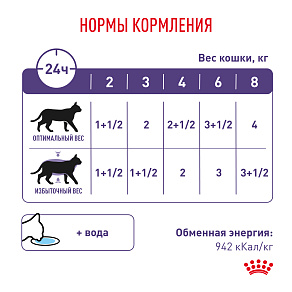 Royal Canin NEUTERED MAINTENANCE (НЬЮТРИД МЭЙНТЕНЭНС) Корм влажный для взрослых стерилизованных кошек