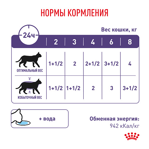 Royal Canin NEUTERED MAINTENANCE (НЬЮТРИД МЭЙНТЕНЭНС) Корм влажный для взрослых стерилизованных кошек