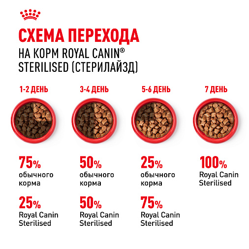 Royal Canin Sterilised Корм консервированный для стерилизованных взрослых кошек, соус
