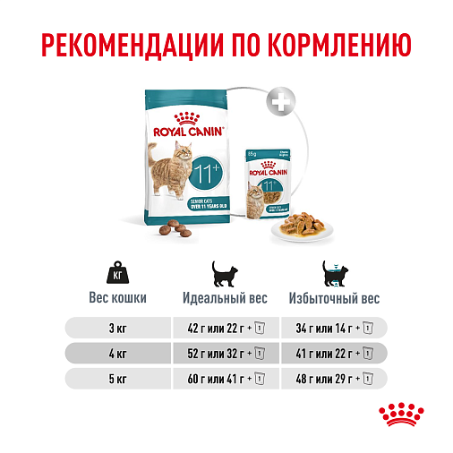 Royal Canin Ageing 11+ Корм сухой для пожилых кошек старше 11 лет