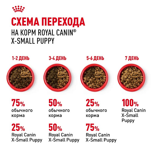 Royal Canin X-Small Puppy Корм сухой для щенков очень мелких размеров до 10 месяцев