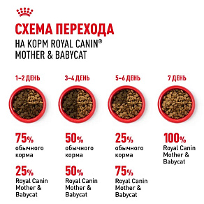 Royal Canin Mother&Babycat Корм сухой для котят в период первой фазы роста и отъема, беременных и кормящих кошек