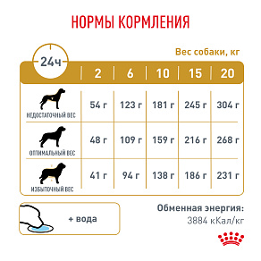 Royal Canin Urinary S/O (Уринари С/О) Корм сухой для взрослых собак при мочекаменной болезни