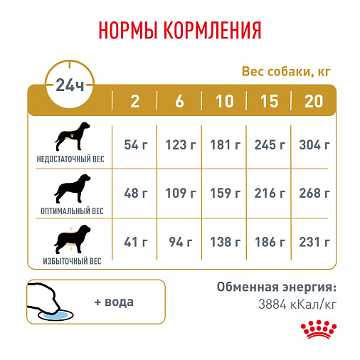 Royal Canin Urinary S/O (Уринари С/О) Корм сухой для взрослых собак при мочекаменной болезни