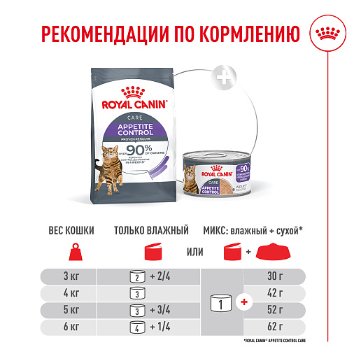 Royal Canin Appetite Control Care AirLift™ Корм консервированный полнорационный для взрослых кошек (мусс AirLift™)
