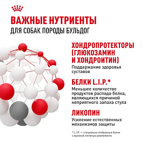 Royal Canin Bulldog Adult Корм сухой для взрослых собак породы Бульдог от 12 месяцев