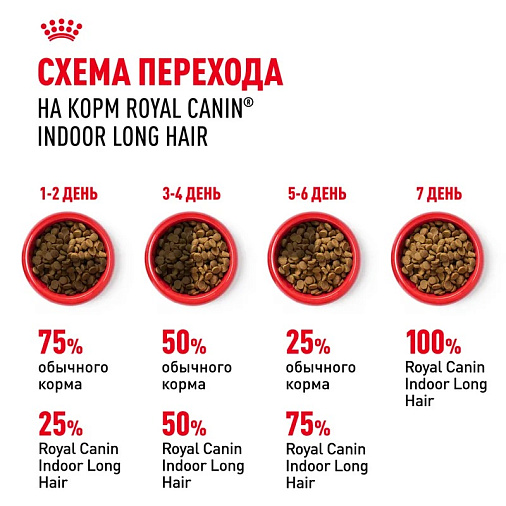 Royal Canin Indoor Long Hair Корм сухой сбалансированный для взрослых длинношерстных кошек, живущих в помещении
