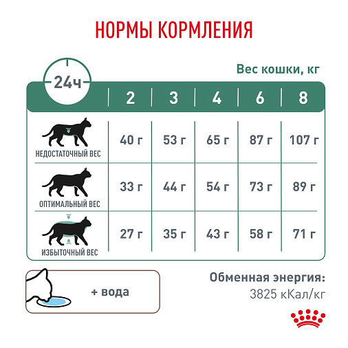 Royal Canin Diabetic (Диабетик) Корм сухой для взрослых кошек при сахарном диабете