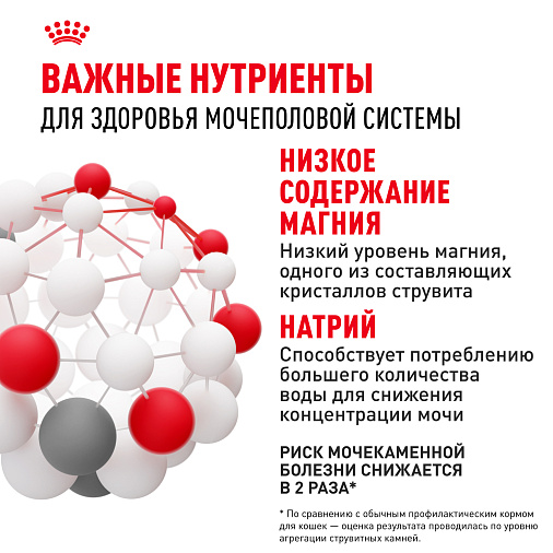 Royal Canin Urinary Care Корм сухой для взрослых кошек для поддержания здоровья мочевыделительной системы