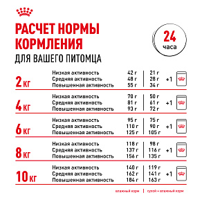 Royal Canin Mini Urinary Care Корм сухой для собак мелких размеров с чувствительной мочевыделительной системой