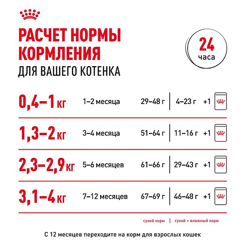 Royal Canin Kitten Корм сухой сбалансированный для котят в период второй фазы роста до 12 месяцев