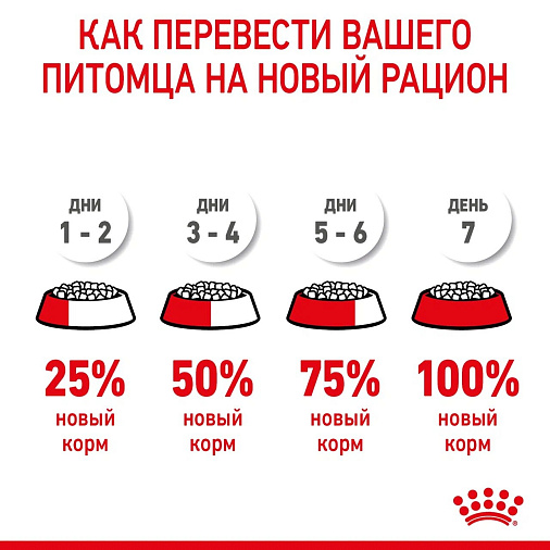 Royal Canin Medium Starter Mother&Babydog Корм сухой полнорационный для щенков средних размеров в период отъема и до 2х месяцев, беременных и кормящих сук