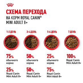 Royal Canin Mini Adult 8+ для взрослых собак мелких размеров (до 10 кг) старше 8 лет