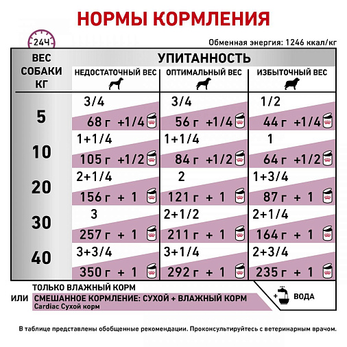 Royal Canin Cardiac Влажный корм для взрослых собак при сердечной недостаточности