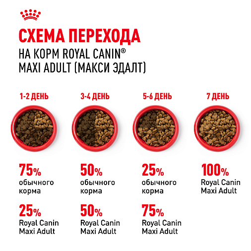 Royal Canin Maxi Adult Корм сухой для взрослых собак крупных размеров от 15 месяцев до 5 лет