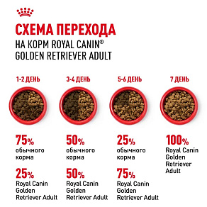 Royal Canin Golden Retriever Adult Корм сухой для взрослых собак породы Голден Ретривер от 15 месяцев