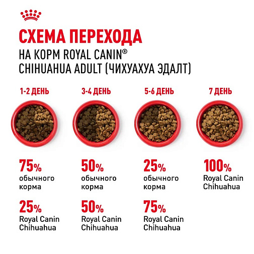 Royal Canin Chihuahua Adult Корм сухой для взрослых собак породы Чихуахуа от 8 месяцев