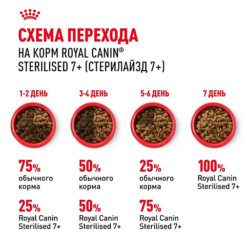 Royal Canin Sterilised 7+ Корм сухой полнорационный сбалансированный для стерилизованных кошек в возрасте от 7 до 12 лет
